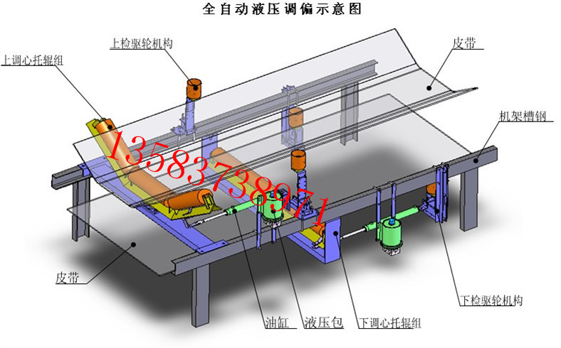 TDSZ—□型電液動扇形閘門