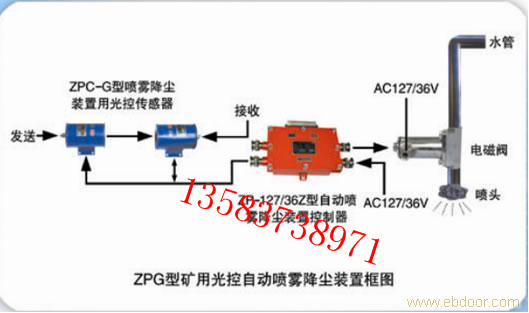 ZPS型礦用聲控自動噴霧降塵裝置  灑水裝置 廠家直銷