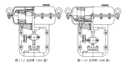 利沃夫ZJH（P,M)系列精小型氣動單座套筒調(diào)節(jié)閥原始圖片3