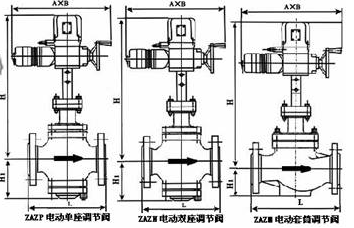 利沃夫ZAZp,n型电动单座双座调节阀