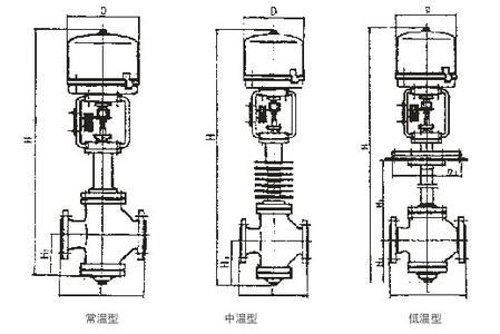 利沃夫ZDLP,M電子式電動單座雙座套筒調(diào)節(jié)閥