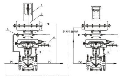 利沃夫ZZVYP自力式带指挥器减压阀（供氮阀）