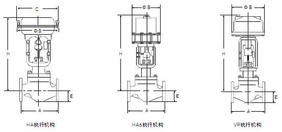 利沃夫CV3000系列HCB气动笼式调节阀