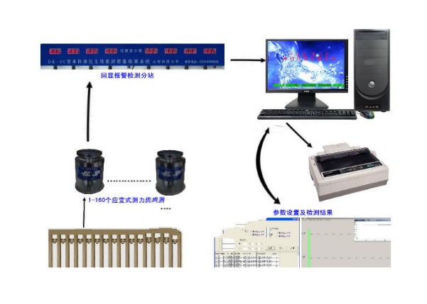 DK-3C型試驗臺,單體支柱密封檢測系統(單體支柱試驗臺)