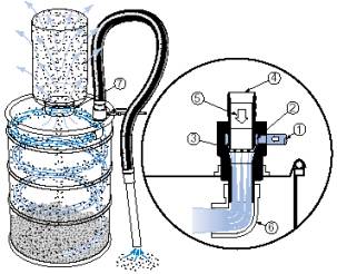 气动吸尘器