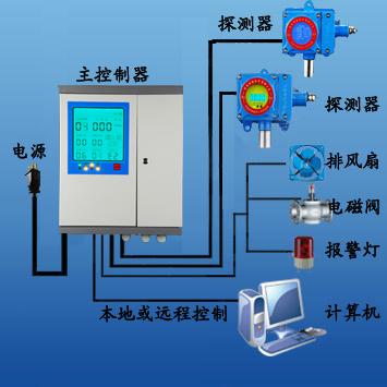 RBT-6000-F天然气泄漏bjq价格