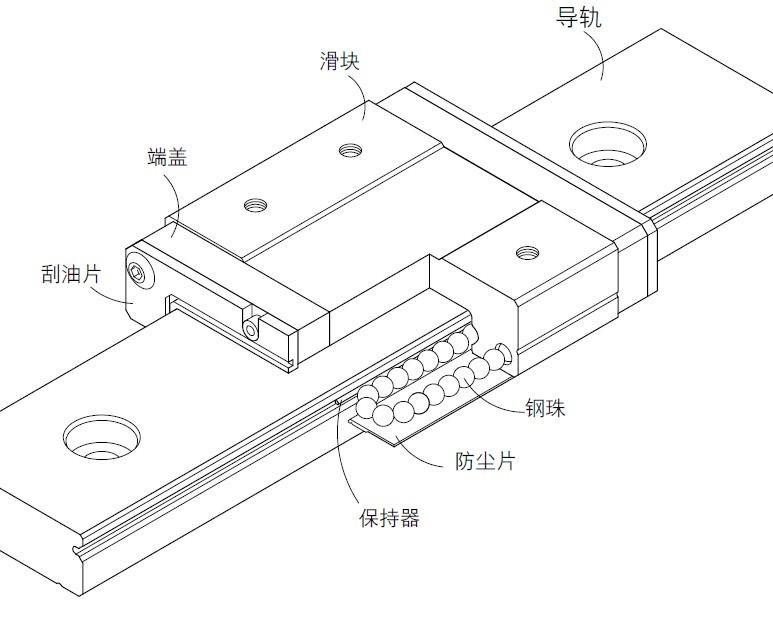 長期庫存SBC直線導軌原始圖片3