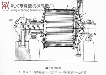 豫鼎机械格子球磨机价格{zd1}方便快捷 