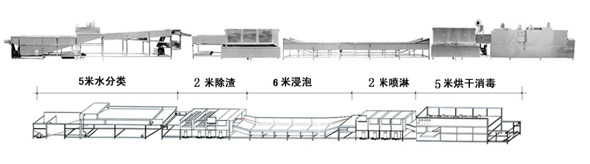 購中型全自動洗碗機(jī)流水線就選濟(jì)南世魯