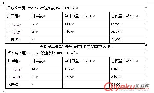 河北廊坊北基坑降水