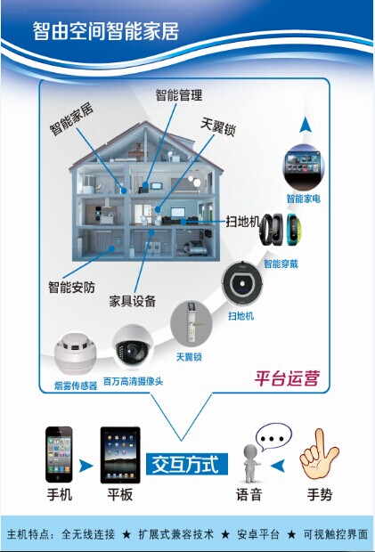 【投資創業必看】“智由空間”智能家居，助您暢享成功未來