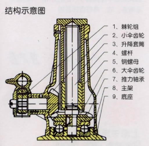 8噸螺旋千斤頂 小體積螺旋千斤頂 螺旋千斤頂使用注意事項原始圖片2