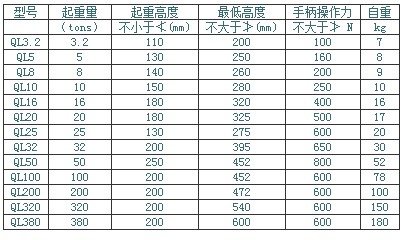 8噸螺旋千斤頂 小體積螺旋千斤頂 螺旋千斤頂使用注意事項原始圖片3