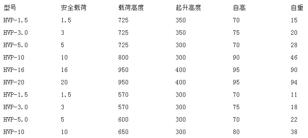 進(jìn)口手搖挎頂 國外手搖挎頂 廣泛適用于工廠、倉庫、碼頭等地方