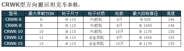 萬向搬運小坦克 虎躍起重供應(yīng) 批發(fā)價銷售原始圖片2