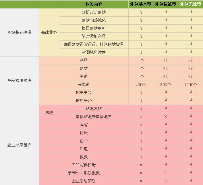 營銷型網(wǎng)站和模板網(wǎng)站有哪些不同？