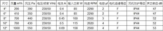 10“離心管道風(fēng)機