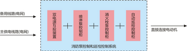 咸阳市55KW数字智能消防巡检仪