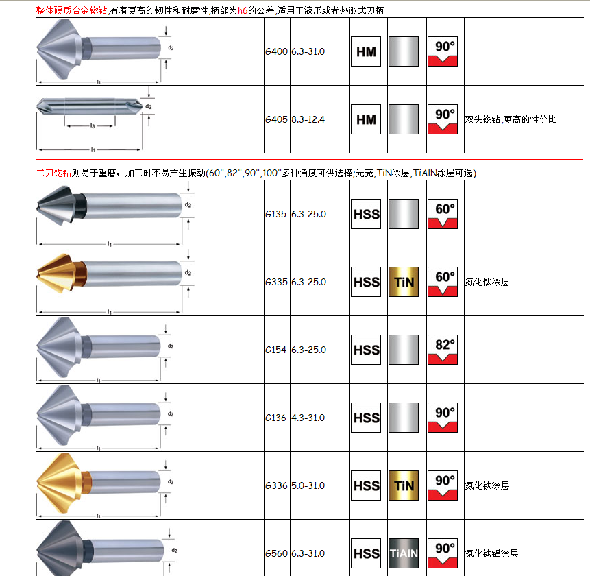 倒角鉆各種規格可定做非標倒角鉆原始圖片3