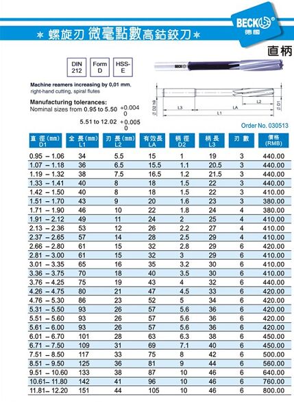 機用鉸刀直徑0.95mm-12.20兩位小數(shù)點鉸刀