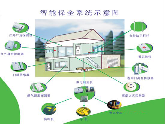 深安家商两用防盗bjq