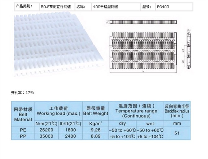 塑料網帶操作標準