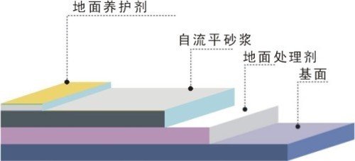 即墨市哪個廠家金剛砂地坪材料報價{zd1}