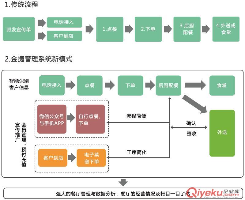 金捷微信點餐收銀系統軟件原始圖片3
