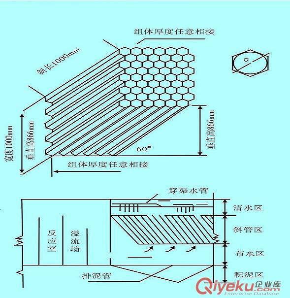 湖南蜂窩斜管填料，湖南斜管填料原始圖片3