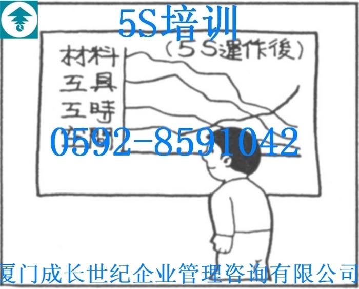 廈門6S培訓，漳州6S培訓，龍巖6S培訓，三明6S培訓，寧德6S培訓，莆田6S培訓，南平6S培訓，泉州6S培訓，福州6S培訓電話：18965816980；