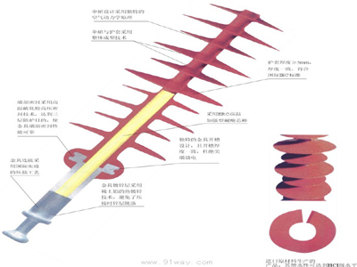 針式絕緣子、蝶式絕緣子、懸式絕緣子、瓷橫擔(dān)