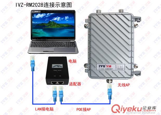 什么是無(wú)線AP-無(wú)線AP價(jià)格-RM2028無(wú)線AP