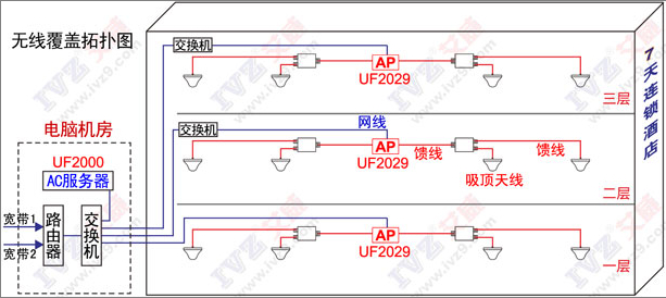 無(wú)線AP上網(wǎng)認(rèn)證功能-wifi上網(wǎng)認(rèn)證系統(tǒng)-wifi無(wú)縫漫游上網(wǎng)