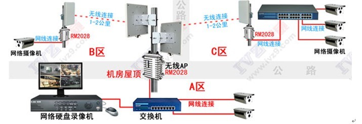 无线监控的具体原理和应用范围