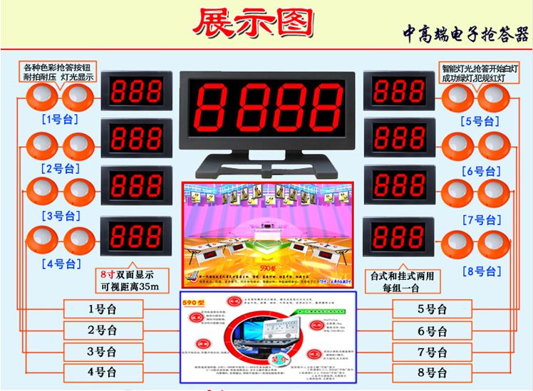 【敦敦電子】專業提供觀眾tp器,打分器,表決器