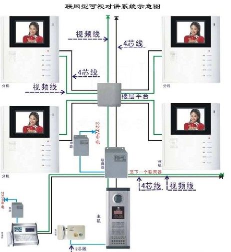 兰州市摄像头维修