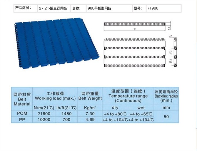 900突肋網鏈