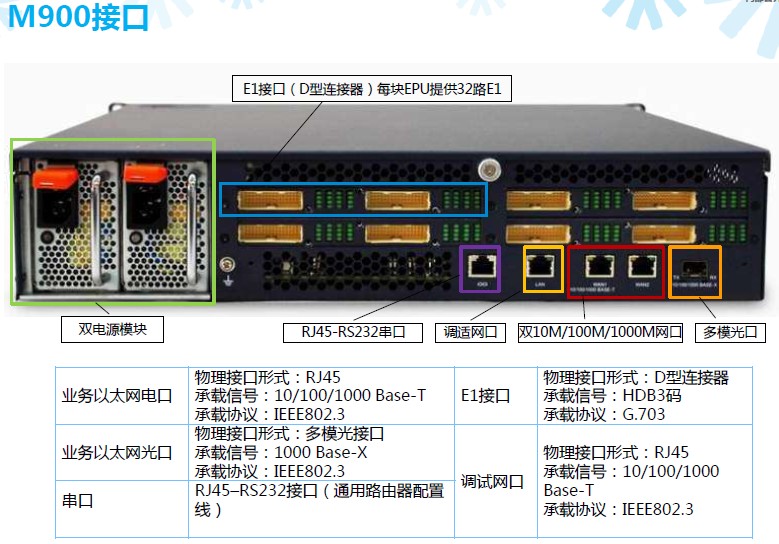 陕西西安中兴高清视频会议M900C 16A 促销