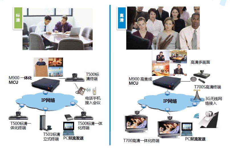 陕西西安中兴高清视频会议M900C 16A 促销