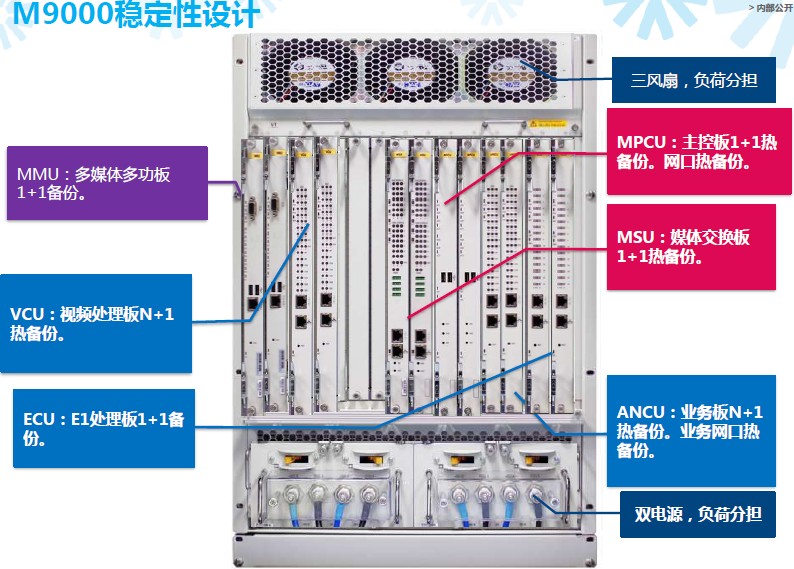 陜西榆林中興視頻會議M9000促銷