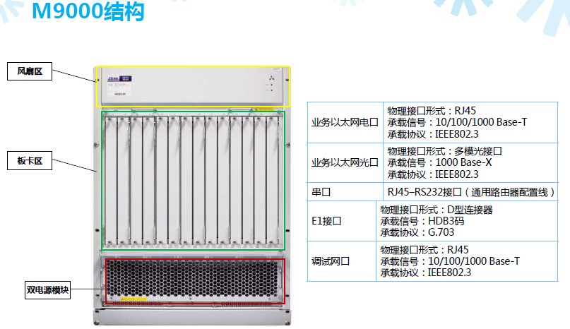 陜西榆林中興視頻會議M9000促銷