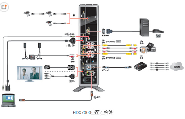 宝利通HDX7000合肥池州宣城tj15914161080