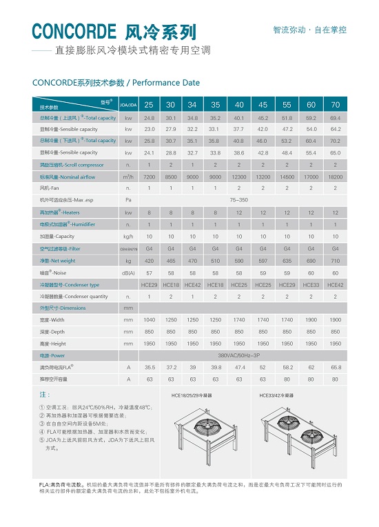 約頓精密空調(diào)揚(yáng)州泰州南通總經(jīng)銷15914161080原始圖片2