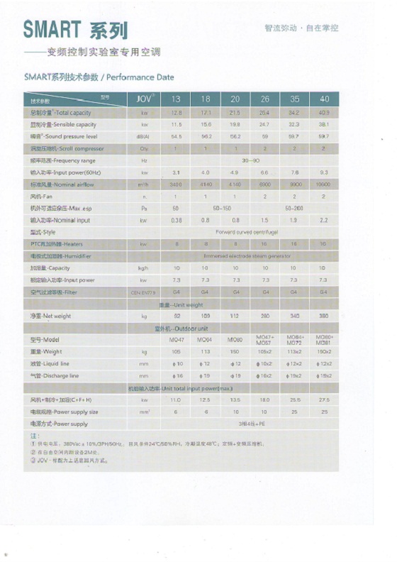 约顿精密空调哈尔滨齐齐哈尔黑河总经销15914161080