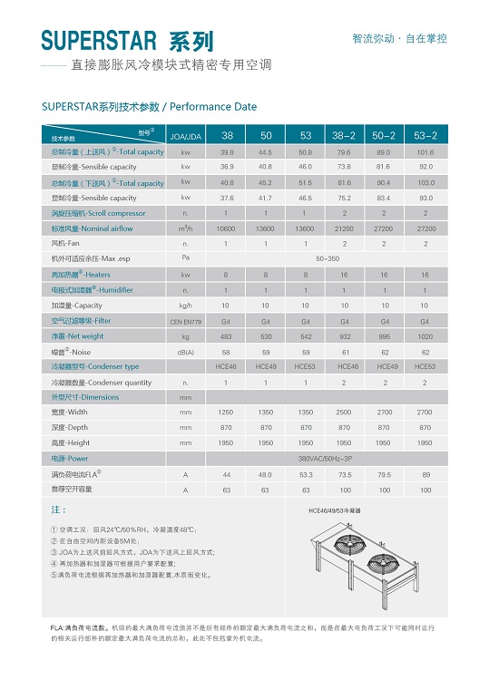 约顿精密空调大庆伊春鹤岗总经销15914161080