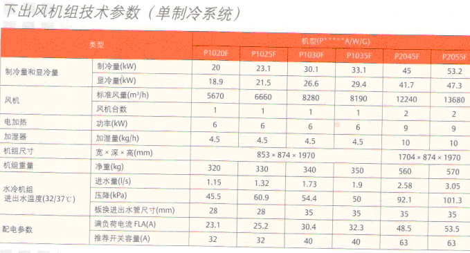 艾默生機(jī)房空調(diào)丹東營(yíng)口盤(pán)錦總經(jīng)銷(xiāo)15914161080原始圖片2