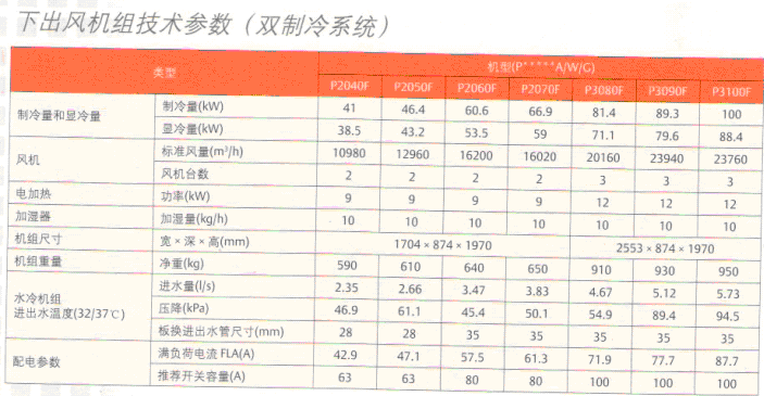 艾默生機(jī)房空調(diào)丹東營(yíng)口盤(pán)錦總經(jīng)銷(xiāo)15914161080原始圖片3