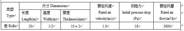 FRS-20初效過濾棉（風口棉）