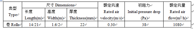 FRS-560G中效过滤棉、烤漆房顶蓬棉