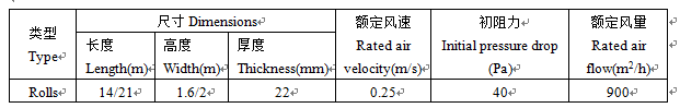 FRS-600G中效過濾棉、烤漆房頂蓬棉